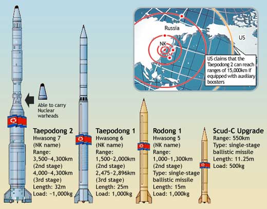 North-Korean-Missiles-Lineup